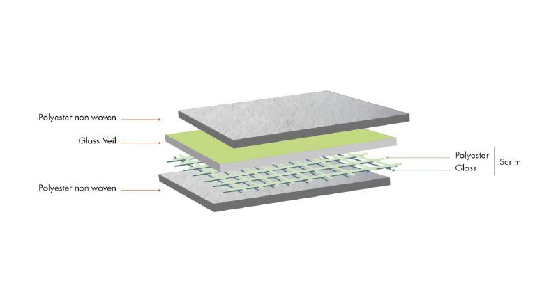 Roofing felt diagram